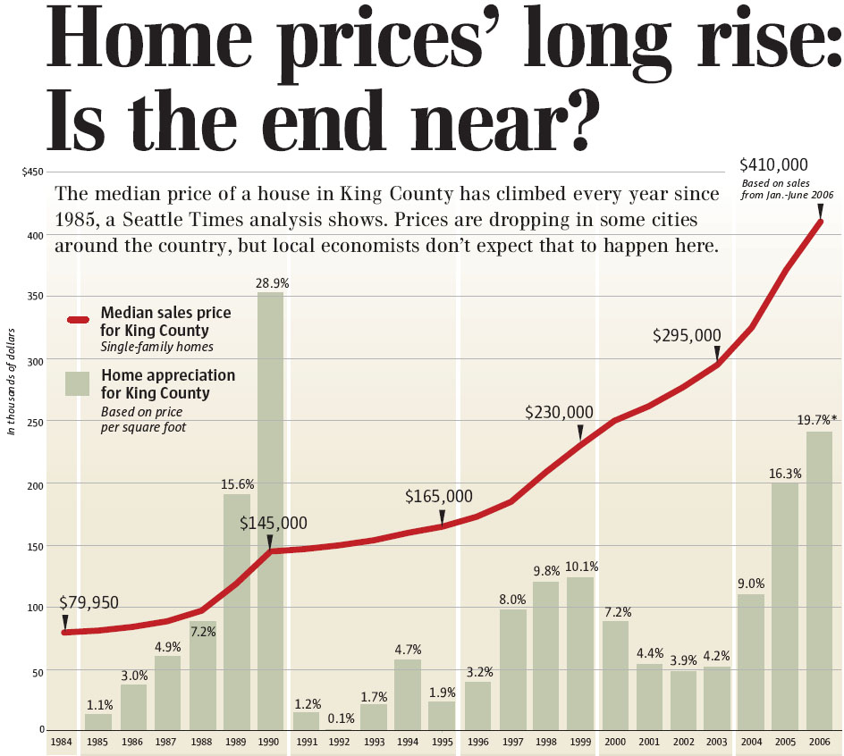global city housing price index economist