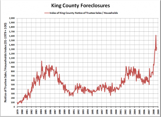king-nts-hh-index_2008-09