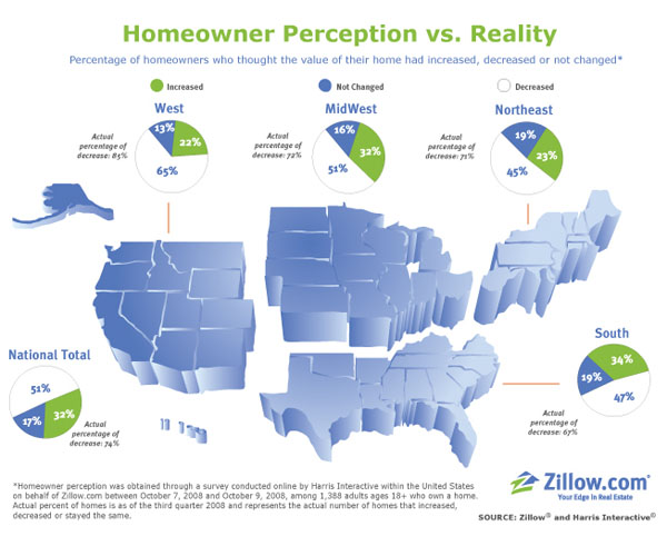 Zillow Q3 Homeowner Confidence Survey