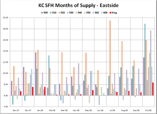 KC SFH MOS: Eastside