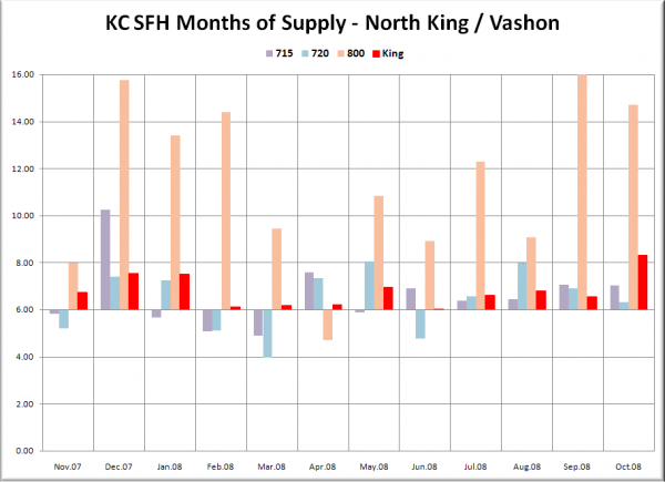 KC SFH MOS: N King