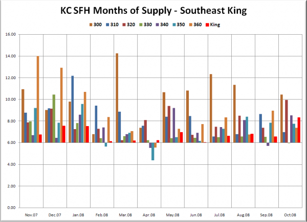 KC SFH MOS: SE King