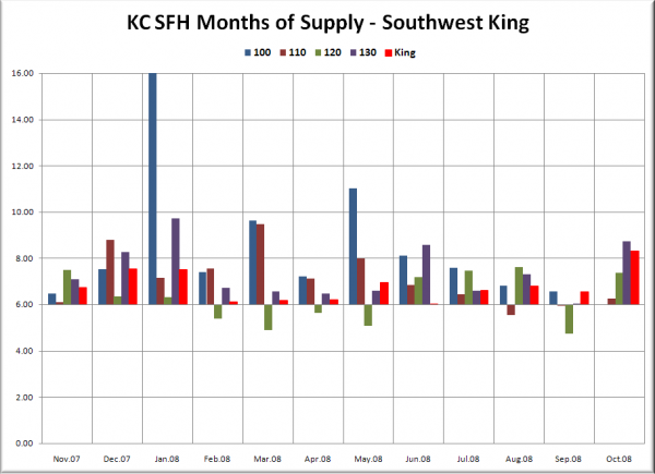 KC SFH MOS: SW King