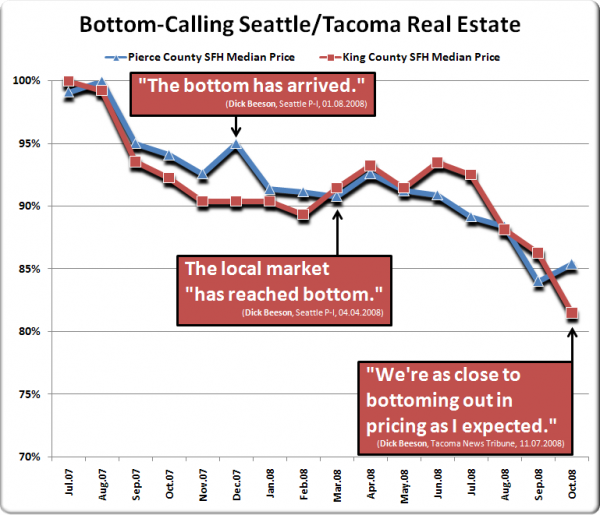 Bottom-Calling Seattle/Tacoma Real Estate