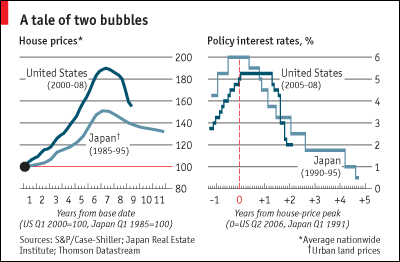 Japan Land Prices Chart