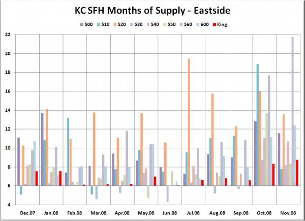 KC SFH MOS: Eastside