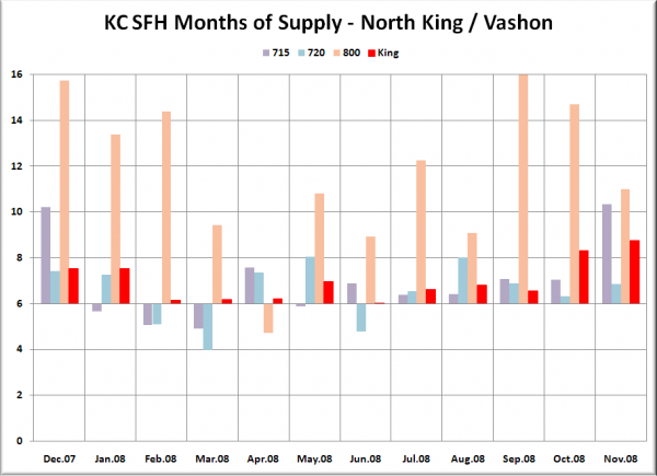 KC SFH MOS: N King