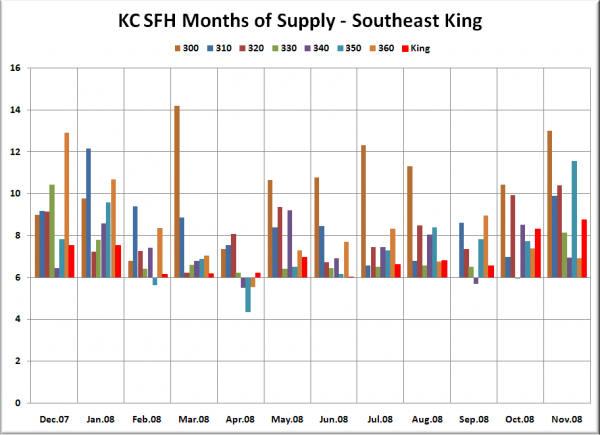 KC SFH MOS: SE King