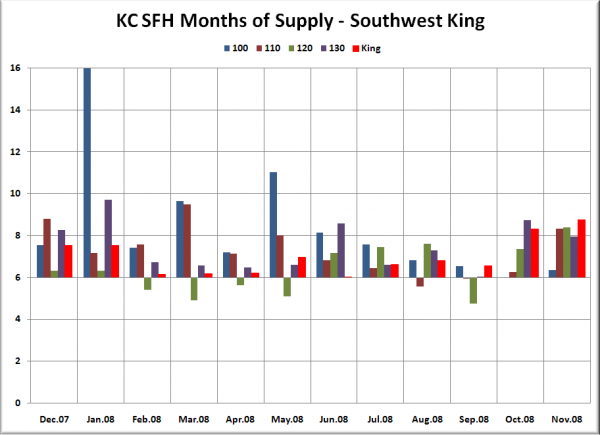 KC SFH MOS: SW King