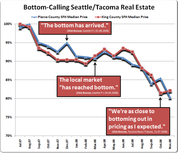 Dick Beeson: Bottom Calling