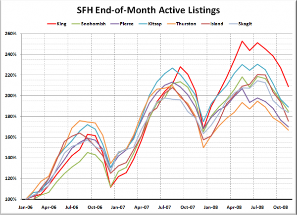 Puget Sound SFH Listings