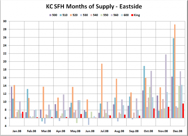 KC SFH MOS: Eastside