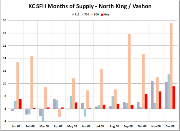 KC SFH MOS: N King