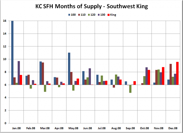 KC SFH MOS: SW King