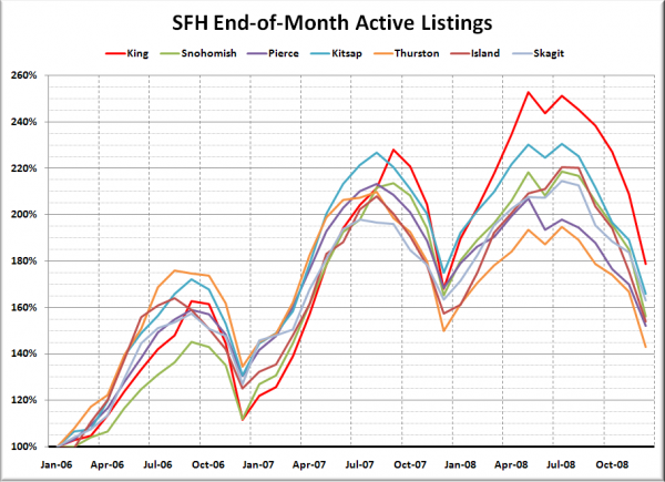 Puget Sound SFH Listings