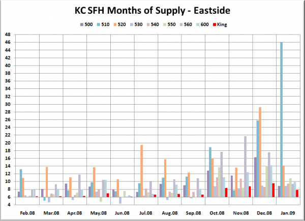 KC SFH MOS: Eastside