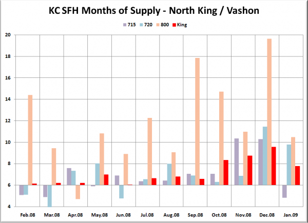 KC SFH MOS: N King