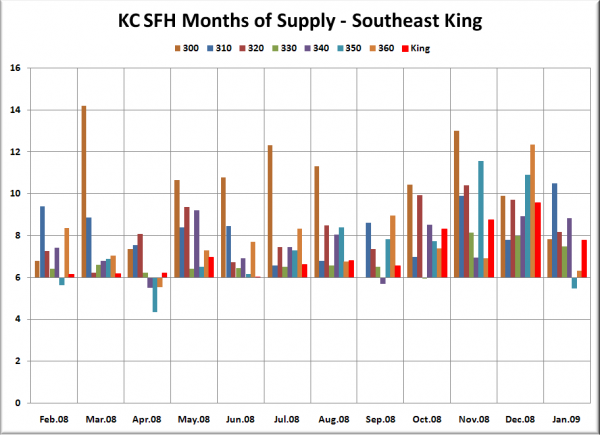 KC SFH MOS: SE King