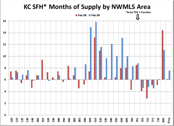 KC SFH MOS: February '08 & February '09