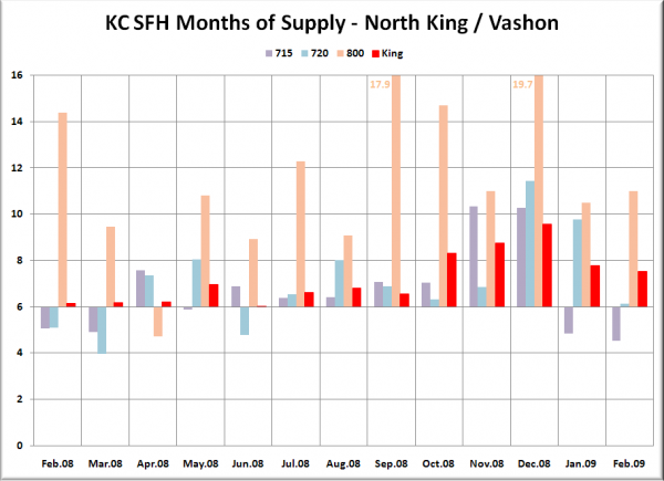 KC SFH MOS: N King