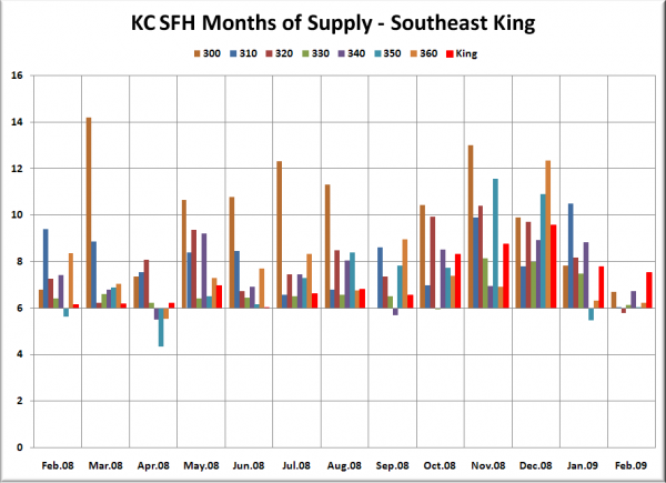 KC SFH MOS: SE King