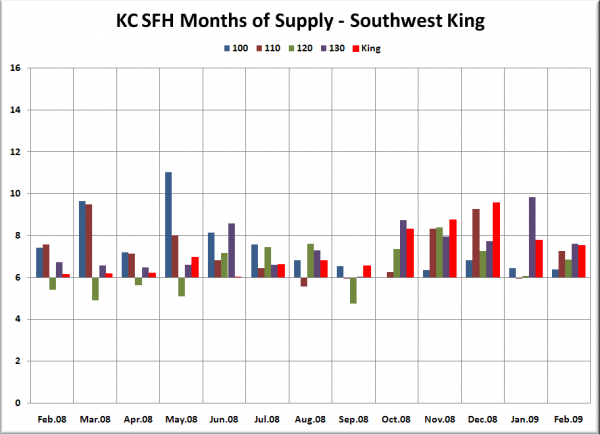 KC SFH MOS: SW King