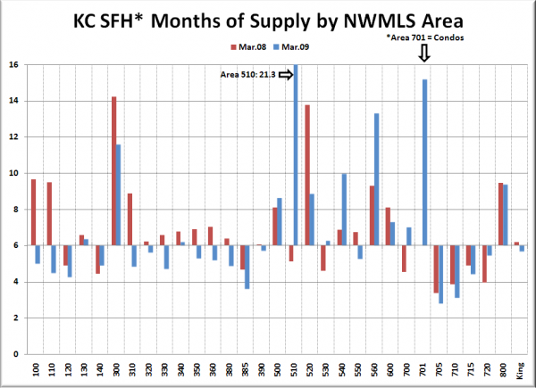 KC SFH MOS: March '08 & March '09