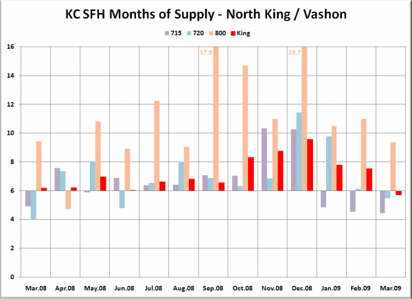 KC SFH MOS: N King