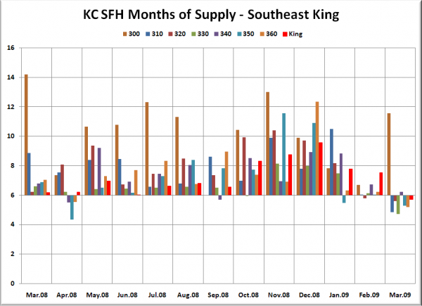 KC SFH MOS: SE King