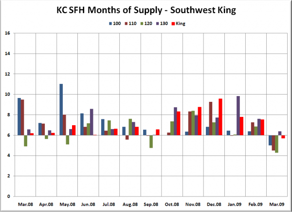 KC SFH MOS: SW King