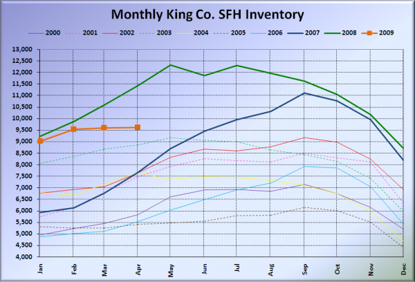 King County SFH Inventory