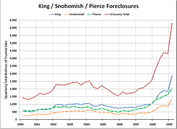 fannie mae foreclosures in fort pierce florida