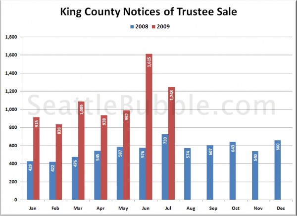 King County Notices of Trustee Sale