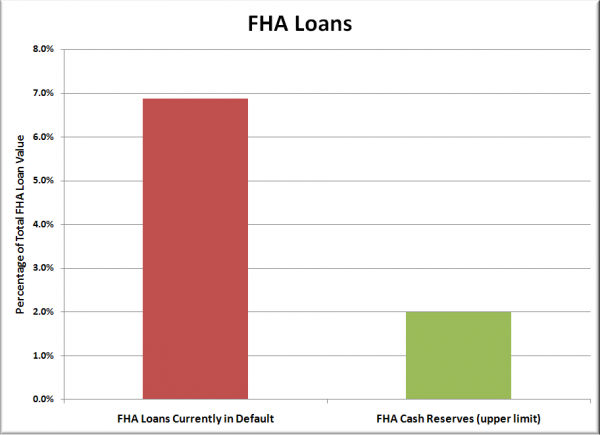 FHA Loans