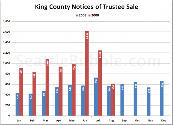 King County Notices of Trustee Sale