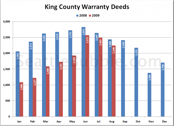 King County Warranty Deeds