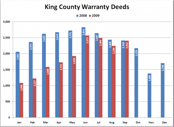 King County Warranty Deeds