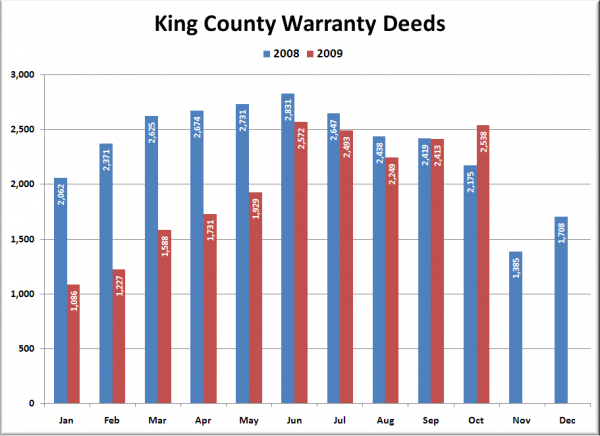 King County Warranty Deeds