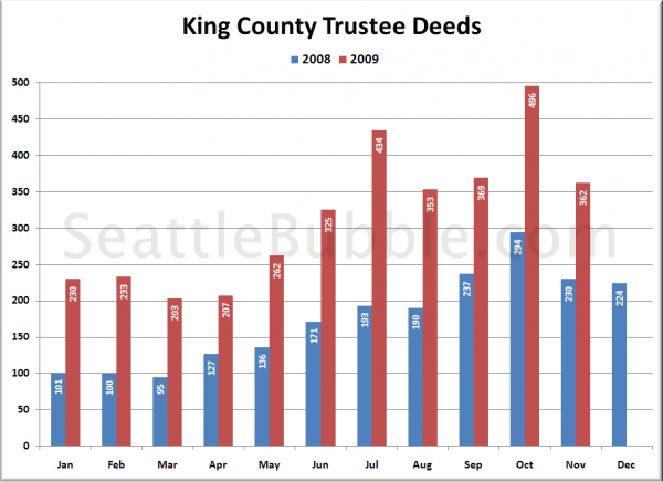 King County Trustee Deeds