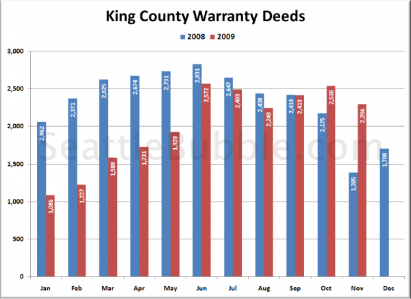 King County Warranty Deeds