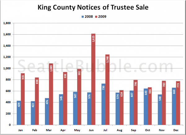 King County Notices of Trustee Sale