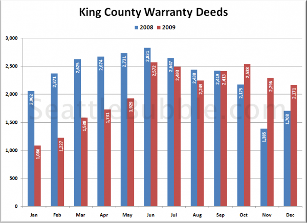 King County Warranty Deeds