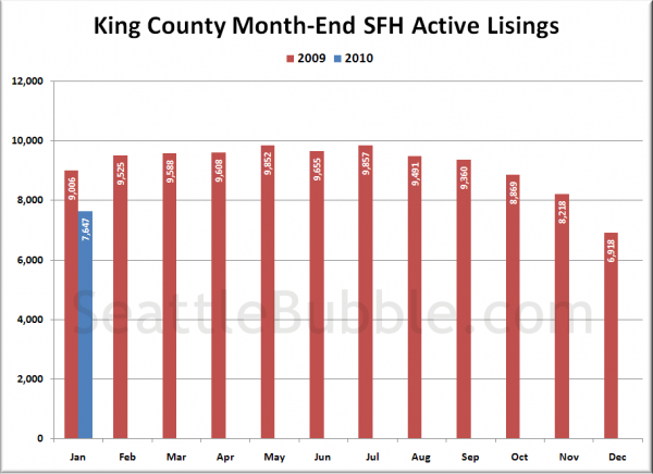 King County SFH Active Listings