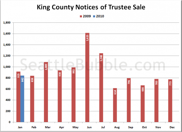 King County Notices of Trustee Sale