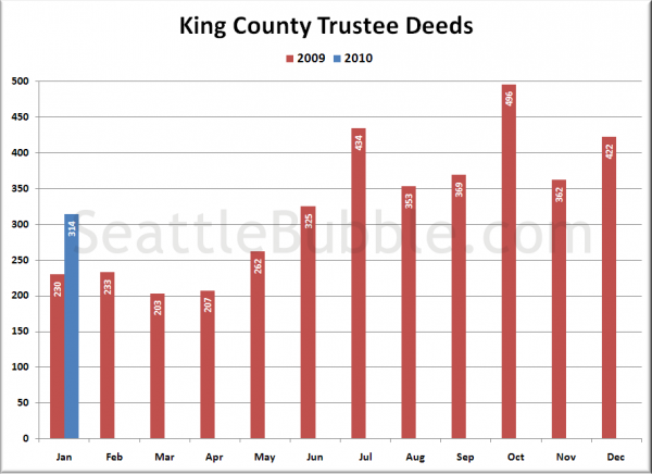 King County Trustee Deeds