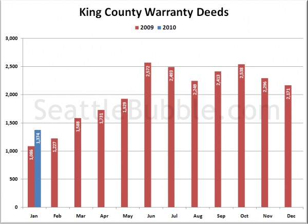 King County Warranty Deeds