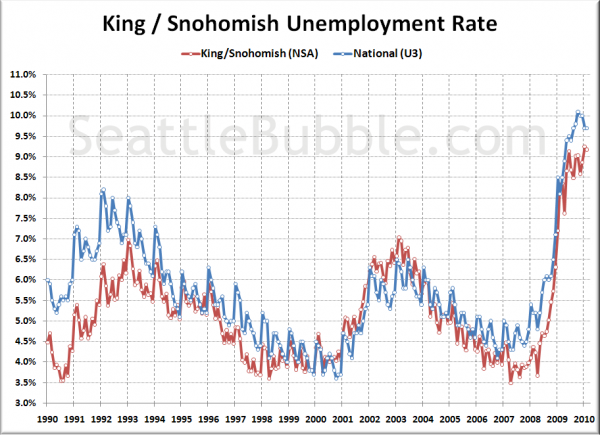 Seattle-Area Unemployment Rate