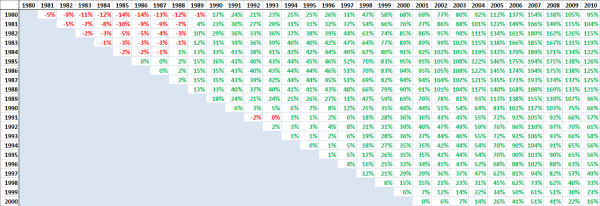 Total Growth - Inflation-Adjusted