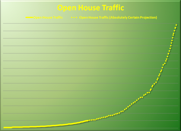 OPEN HOUSE TRAFFIC©®™