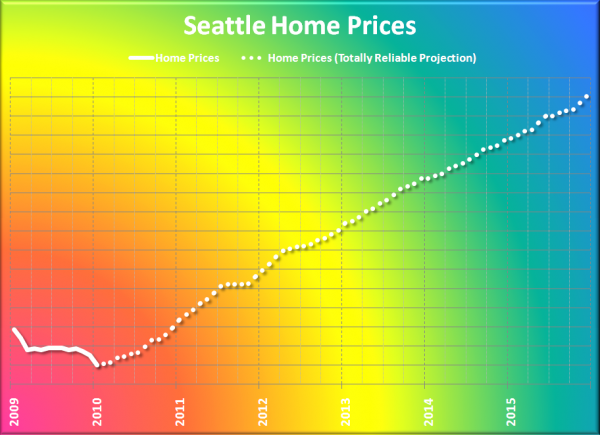 Home Price Appreciation FTW!!!